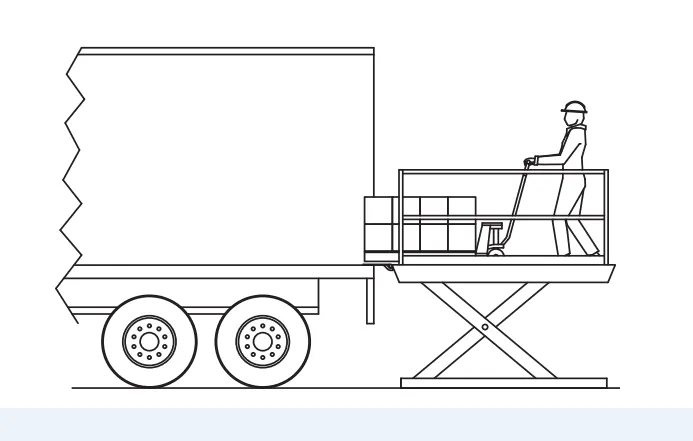 Read more about the article 11 Instructions on How to Operate a Scissor Lift