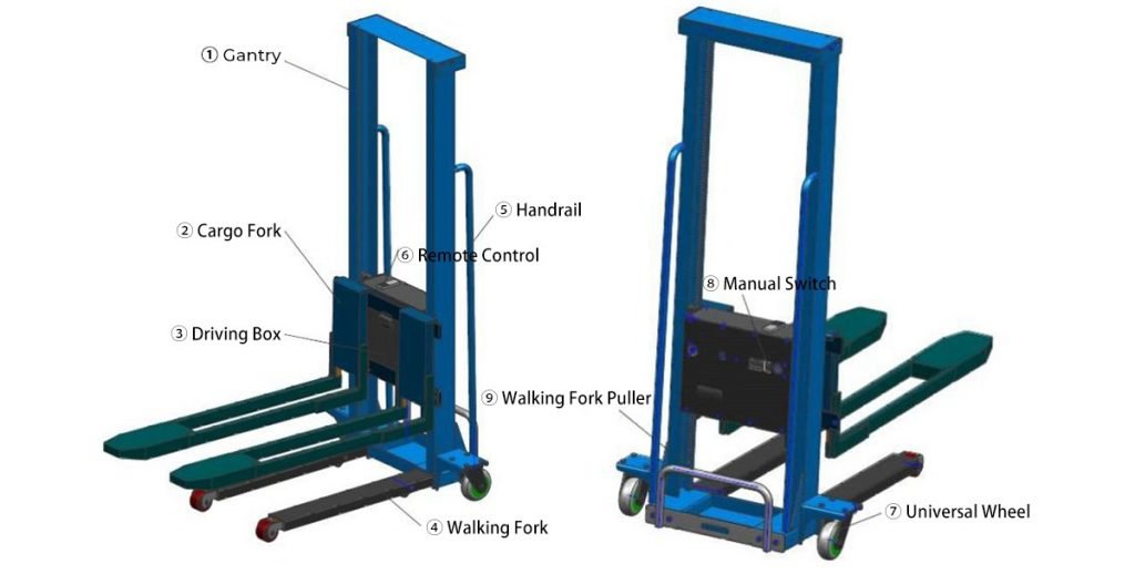 Vehicle-Carried Mini Forklift 2